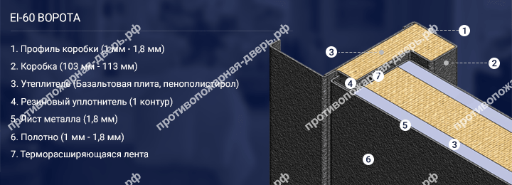 Конструкция противопожарных ворот EI 60 Конструкция противопожарных ворот EI 60