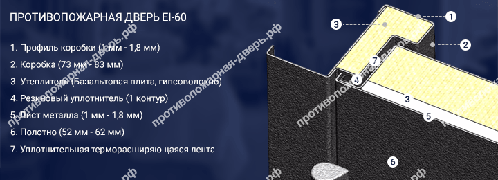 Конструкция противопожарной двери EI 60 Конструкция противопожарной двери EI 60